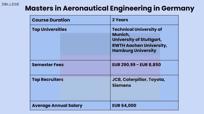 Avia masters spielen, avia masters flugzeugspiel